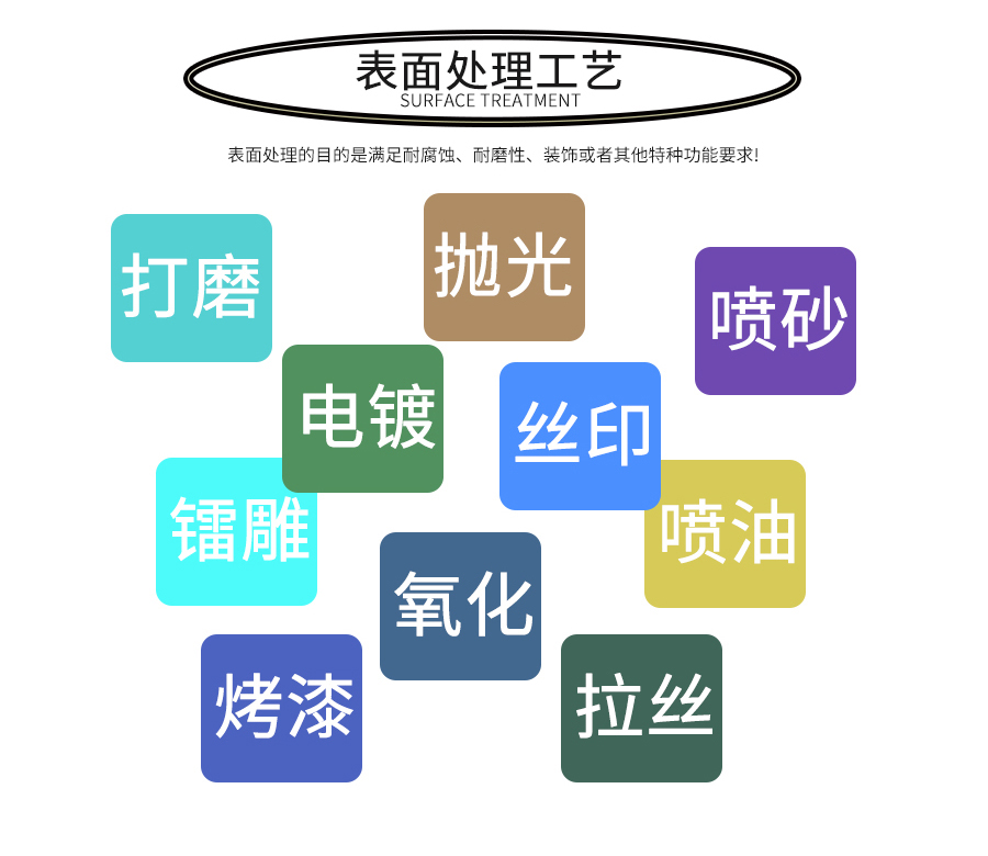 表面處理 表面處理
